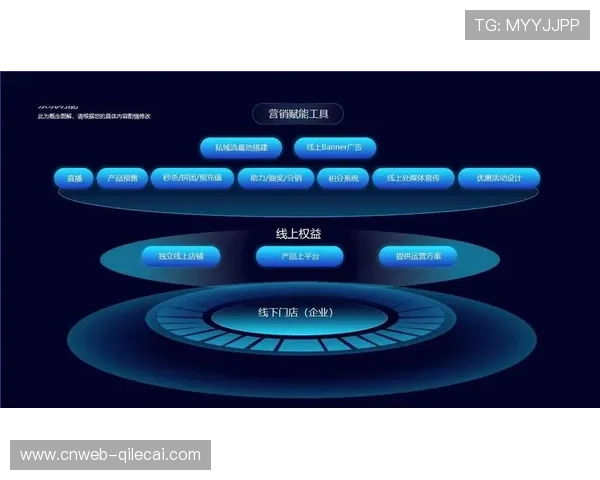 现阶段多重身份认证机制嵌入直播逻辑 确保了赛事数字化平台的操作合规性